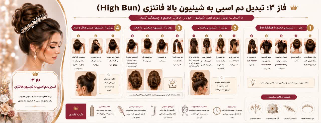 فاز ۳: تبدیل دم اسبی به شینیون فانتزی